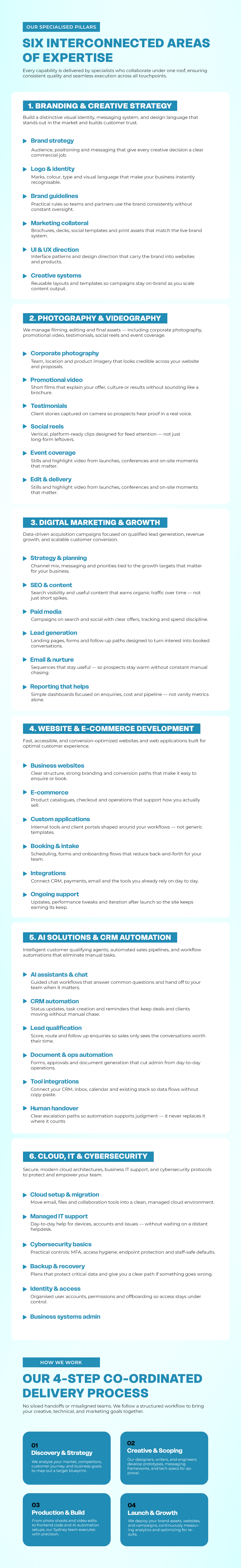 Brand Lifters performance report preview
